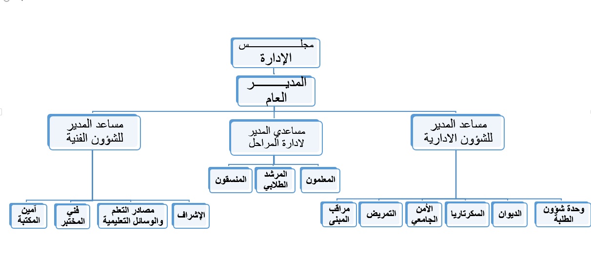 المدرسة النموذجية
