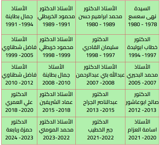 مدراء المدرسة السابقين